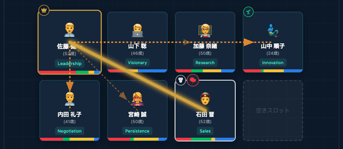 最強のNo.2（サブリーダー）