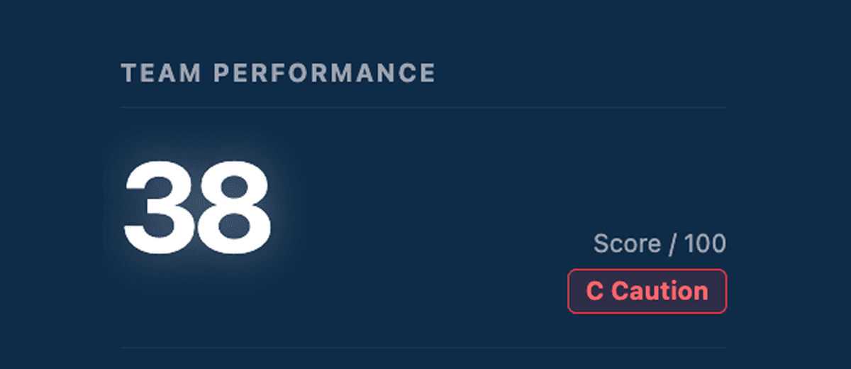 Team Performanceスコア