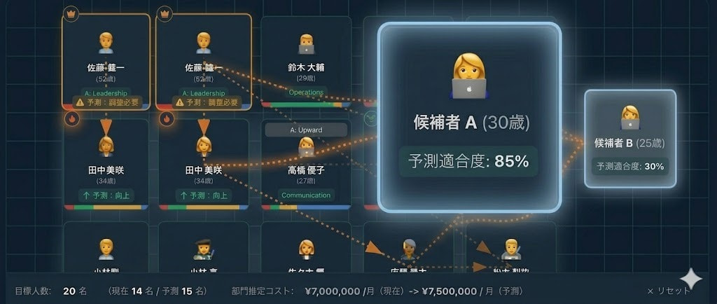 チーム適合者分析システム